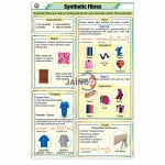 Synthetic Fibers